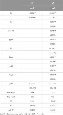 Can intellectual property rights <mark class="highlighted">pilots</mark> reduce carbon emissions? Evidence from China